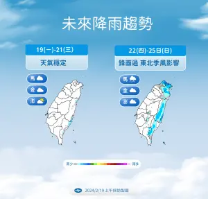 ▲東北季風影響，週五至下週日，北部及東半部都有局部短暫雨，中南部山區也有零星短暫雨。（圖／中央氣象署提供）