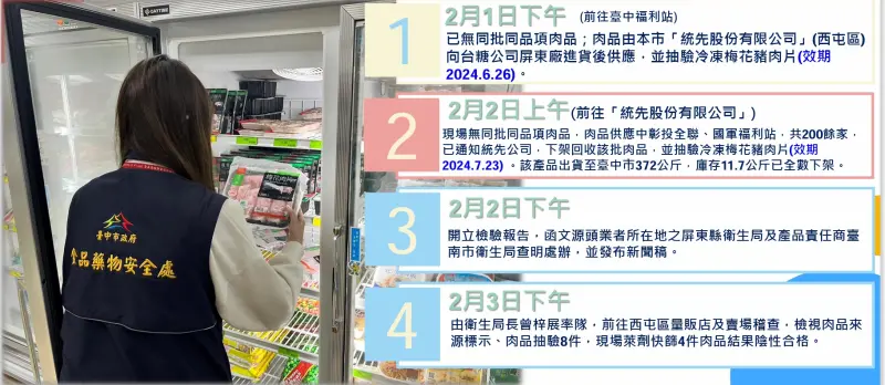 ▲台中市政府公布檢出西布特羅後的行政作為。(圖/台中市政府,2024.02.19)