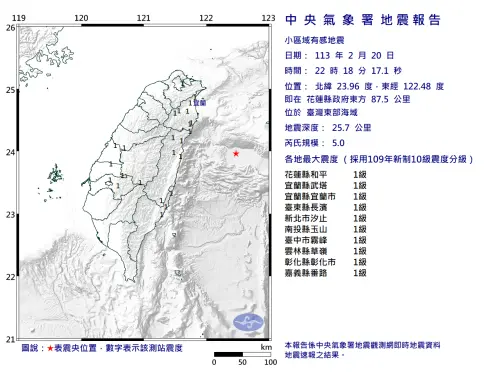 ▲今（20）日晚間10時18分台灣東部海域發生芮氏規模5的小區域地震，震央在花蓮縣政府東方87.5公里處，深度25.7公里。（圖／中央氣象署）