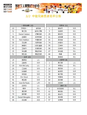 ▲讀賣巨人出戰中信兄弟,大巨蛋門票賣光,中信兄弟名單(圖/勁力行銷提供) ▲讀賣巨人出戰中信兄弟,大巨蛋門票賣光,中信兄弟名單(圖/勁力行銷提供)