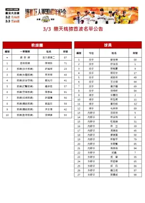 ▲讀賣巨人來台,大巨蛋門票賣光,樂天桃猿名單(圖/勁力行銷提供) ▲讀賣巨人來台,大巨蛋門票賣光,樂天桃猿名單(圖/勁力行銷提供)