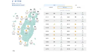 ▲根據中央氣象署針對明天的溫度預測，北部為13~16度，週日晚上北部甚是會下探到12度，花東17～24度，中部15~24度，南部為17~29度。（圖／中央氣象署官網）