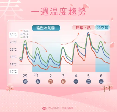 ▲冷氣團即將抵達，明天開始，北台灣整天氣溫只有攝氏11至14度。（圖／中央氣象署提供）