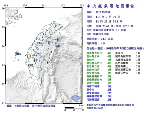 ▲今（29）日13:26，嘉義太保發生芮氏規模4.9地震，中台灣相當有感。（圖／中央氣象署提供）