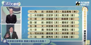 國會藍白合？黃暐瀚評不會太久「民眾黨成小藍2026不用選」
