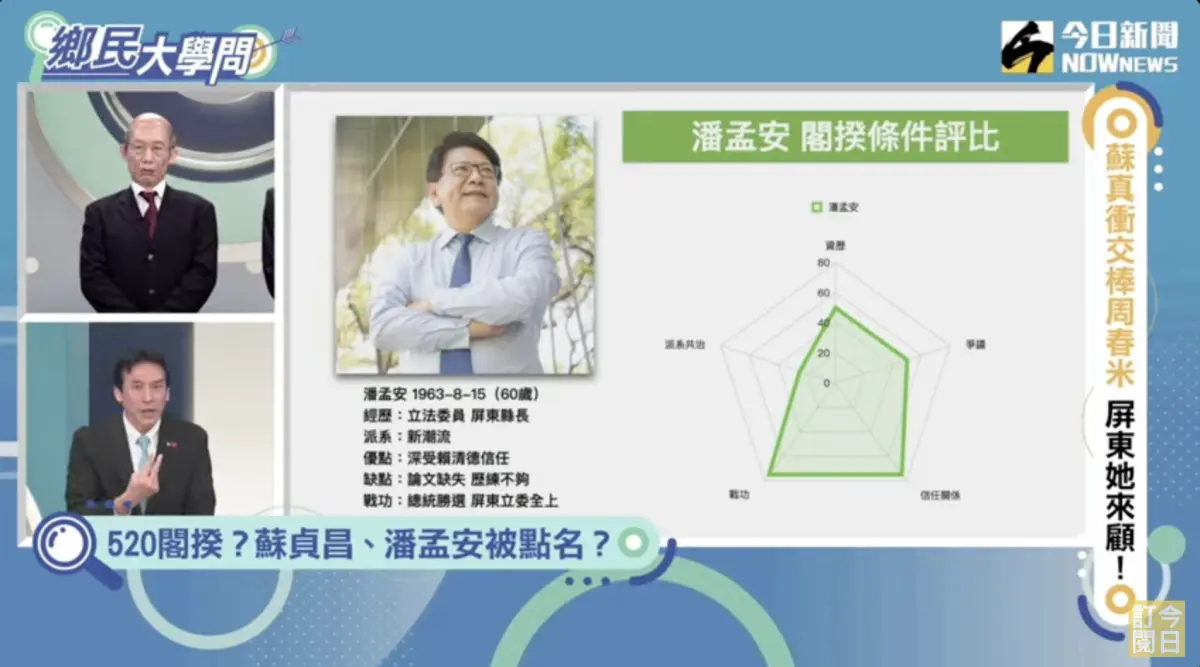 ▲黃暐瀚分析潘孟安接任閣揆評比，其中戰功與信任關係數值拉滿。（圖／翻攝自《鄉民大學問》）