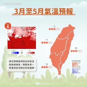 ▲3月至5月氣溫模式預報顯示，台灣各地為正常至偏暖。（圖／報氣候 - 中央氣象署）