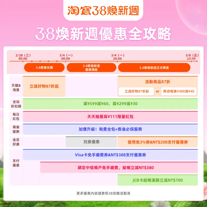 ▲淘寶3.8煥新週時逢浪漫的白色情人節，淘寶也要發給大家「月老紅包」與消費者歡度白色情人節！（圖／品牌提供）