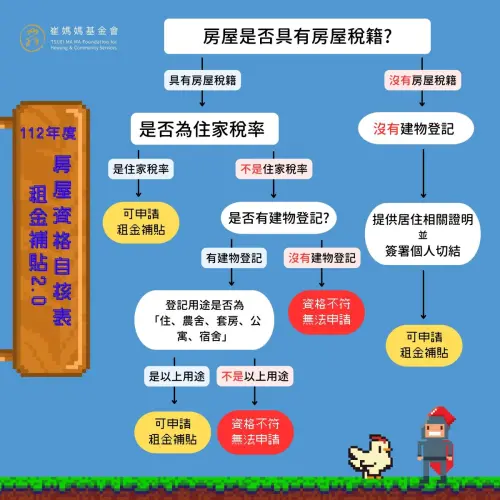 ▲「租金補貼2.0房屋資格自核表」，幫租屋族快速搞懂什麼樣的房子才能申請租屋補助。（圖／崔媽媽基金會提供）
