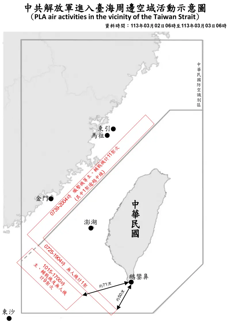 ▲國防部公布3日共機動態，有10架共機越過海峽中線。（圖／國防部提供）