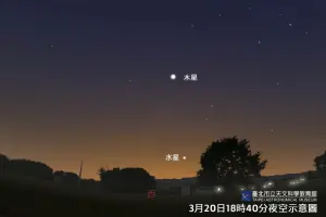 ▲今年第一次「水星東大距」將在3月25日出現，3月22日也有「金星合土星」的奇景發生。（圖／台北市立天文館提供）