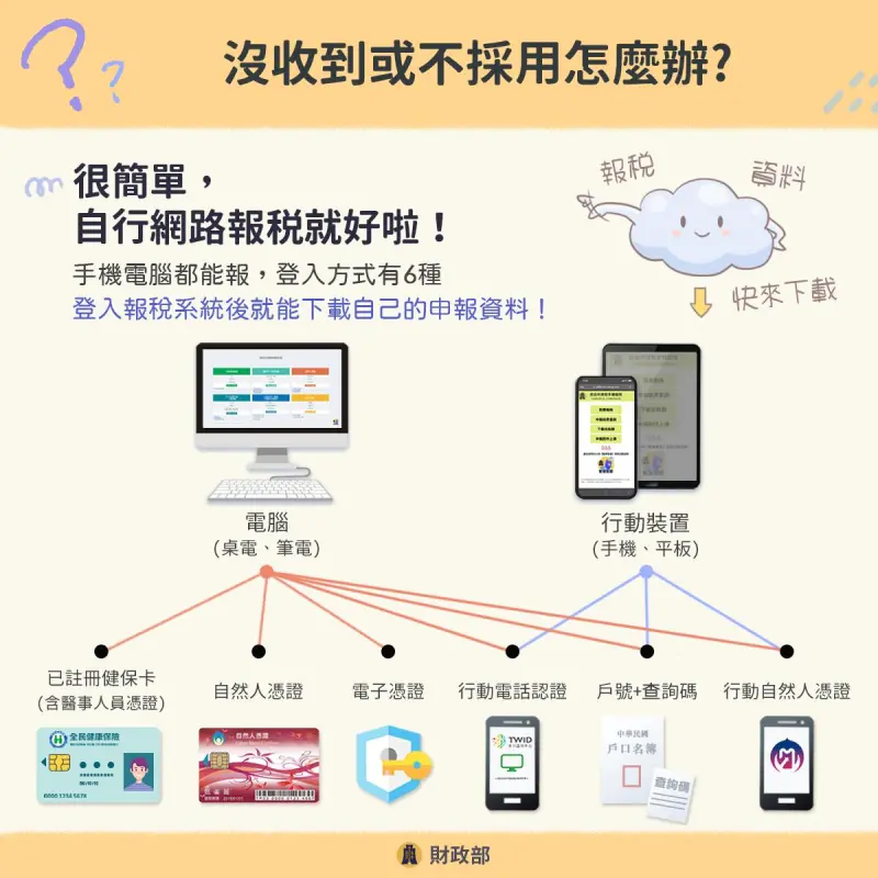 ▲沒收到稅額試算通知書，也可以自行網路報稅。（圖／財政部提供）