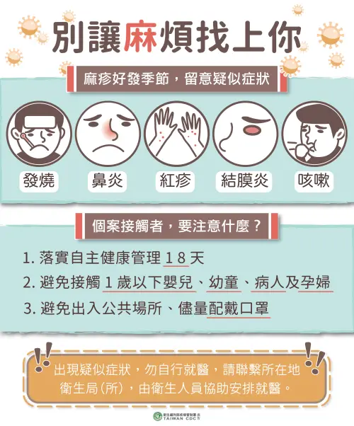 ▲麻疹症狀一次看。(圖/疾管署) ▲麻疹症狀一次看。(圖/疾管署)