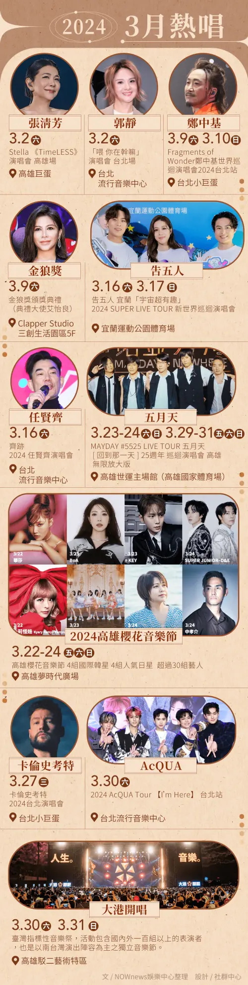 3月熱唱。(圖/NOWnews製圖) ▲3月熱唱。(圖/NOWnews製圖)