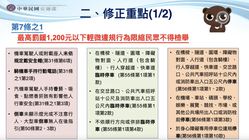 ▲政院通過《道路交通管理處罰條例》部分條文修正草案,修法重點在於罰鍰上限在1200元以下的輕微違規將不記點,也不開放民眾檢舉。(圖/交通部提供)