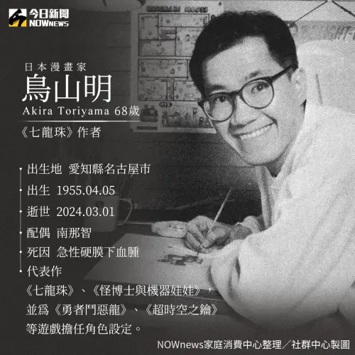 ▲《七龍珠》作者鳥山明小檔案。(圖/NOWnews社群中心) ▲《七龍珠》作者鳥山明小檔案。(圖/NOWnews社群中心)