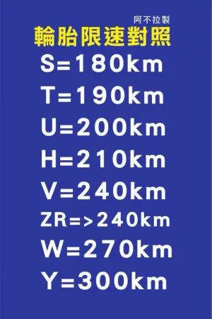 ▲阿不拉分享輪胎限速對照，讓駕駛出發前可以自我檢查愛車。（圖／翻攝阿不拉—車用品職人）