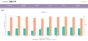 ▲中華大學落點分析提供各個校系的畢業平均薪資。（圖／中華大學提供）