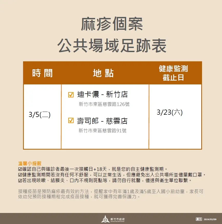 ▲新竹市公布麻疹確診者足跡。(圖／新竹市衛生局提供)