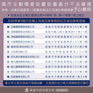 ▲高市衛生局主動稽查，抓到津棧、佳廣及海順等11家關係食品公司違法事證明確予以撤照。（圖／高市衛生局）