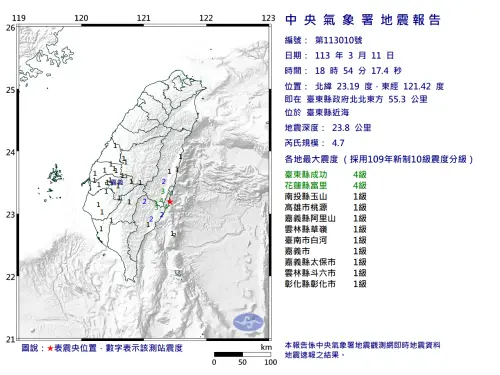 快訊／18:54台東近海規模4.7「極淺層地震」　最大震度4級
