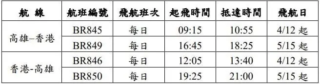 ▲長榮航空高雄-香港航線將以空中巴士A321-200機型飛航,機上配置8個商務艙、176個經濟艙,共184個座位數,即日起開放訂位。(圖/長榮航空提供)