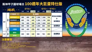 ▲中信兄弟公布台北大巨蛋主場票價，創下中職紀錄。（圖／中信兄弟提供）