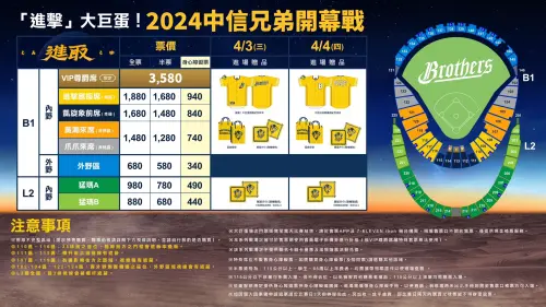 ▲中信兄弟公布台北大巨蛋主場票價,創下中職紀錄。(圖/中信兄弟提供) ▲中信兄弟公布台北大巨蛋主場票價,創下中職紀錄。(圖/中信兄弟提供)