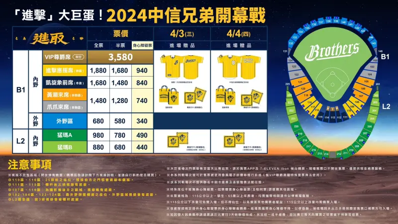 ▲中信兄弟公布台北大巨蛋主場票價,創下中職紀錄。(圖/中信兄弟提供)