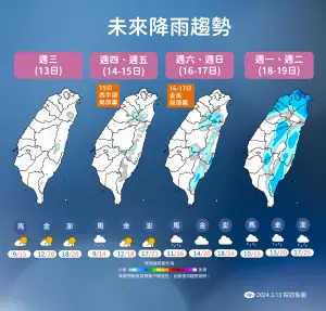 ▲本週後續天氣狀況還算不錯，下波變天時間落在下週一，鋒面通過導致北台灣、東半部出現明顯雨勢。（圖／中央氣象署提供）