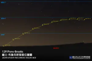 ▲龐士-布魯克斯彗星將於4月21日通過近日點。（圖／台北市立天文館提供）