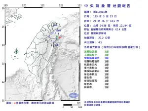 快訊／21:36規模4.5「極淺層地震」！北部都搖了　最大震度3級
