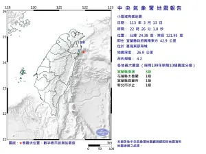 ▲今（13）日晚間10點26分，台灣東部海域發生芮氏規模4.2的小區域地震。（圖／中央氣象署）
