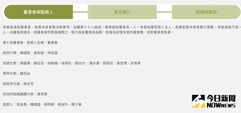 ▲台灣民主基金會公布最新董事。（圖／截圖自官網）