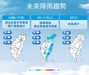 ▲週末天氣很好，下波變天時間落在下週一，鋒面通過替北部、東半部帶來雨勢。（圖／中央氣象署提供）