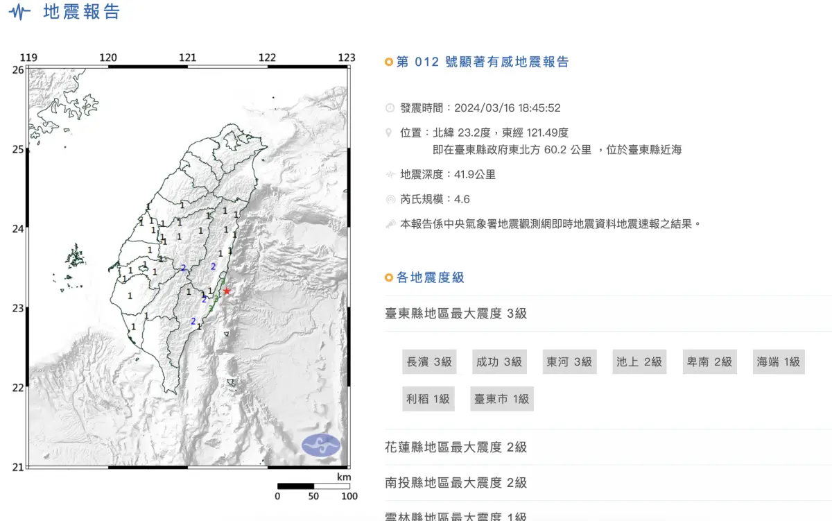 ▲今日18時45分台灣發生芮氏規模4.6有感地震。（圖／翻攝自中央氣象署官網）