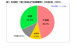 ▲台灣民意基金會公布最新民調。（圖／台灣民意基金會提供）