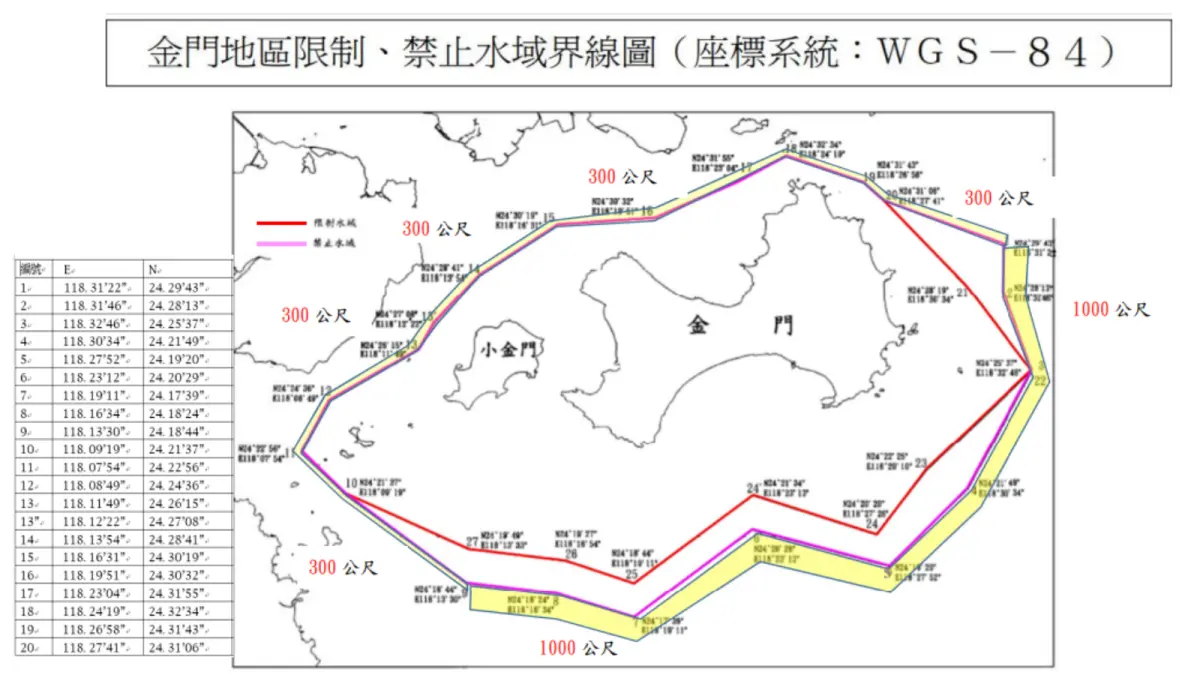 ▲金門禁限制海域一覽圖，相關執法勤務由金門海巡隊處置。（圖／金門縣港務處）