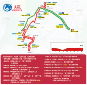 ▲神岡馬拉松3月24日鳴槍起跑，圖為全馬組路線圖。（圖／翻攝自神岡馬拉松官方網站）