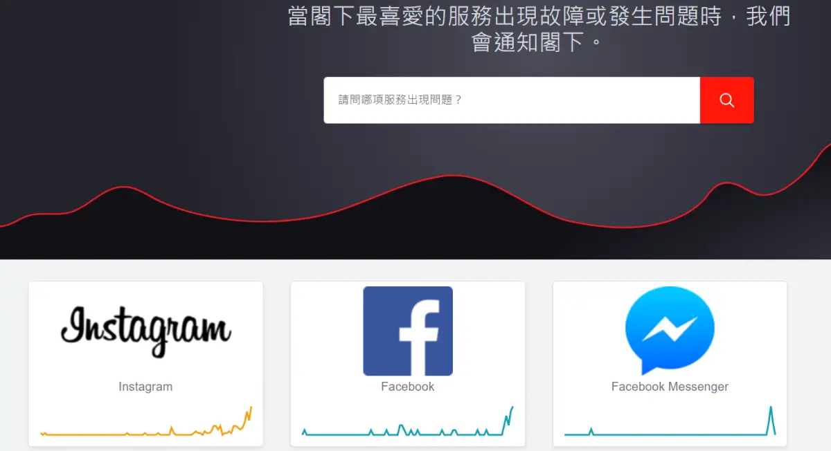 ▲臉書母公司「Meta」旗下的FB、IG、Messenger於20日深夜10時許，無預警發生故障，許多用戶無法登入。（圖／取自Downdetector）