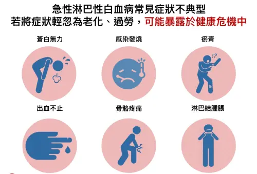 急性淋巴性白血病是高致命性、低存活率的血癌。(圖/中華民國血液病學會提供) ▲急性淋巴性白血病是高致命性、低存活率的血癌。(圖/中華民國血液病學會提供)