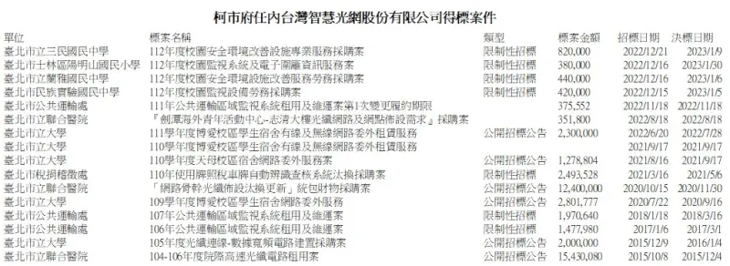 ▲議員踢爆柯市府給台智光16標案，呼籲柯文哲不要切割。（圖／柳采葳提供）