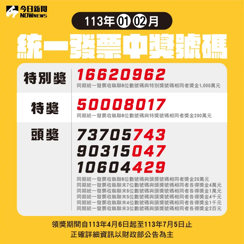 ▲統一發票113年1-2月期開獎號碼出爐,本期1000萬元特別獎中獎號為「16620962」。(圖/NOWnews社群製圖)