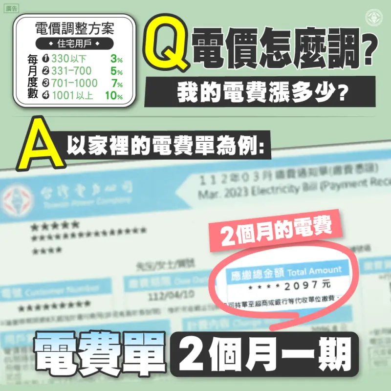 ▲此次民生用電在兼顧物價的考量下,適度調整各段級距單價,且級距愈高、調幅漸增,以促進節約能源。(圖/台電)