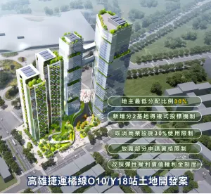▲南台灣第一個雙捷運共構的聯合開發案，將打造高雄東區新門戶的地標建物。（圖／高市府捷運局提供）
