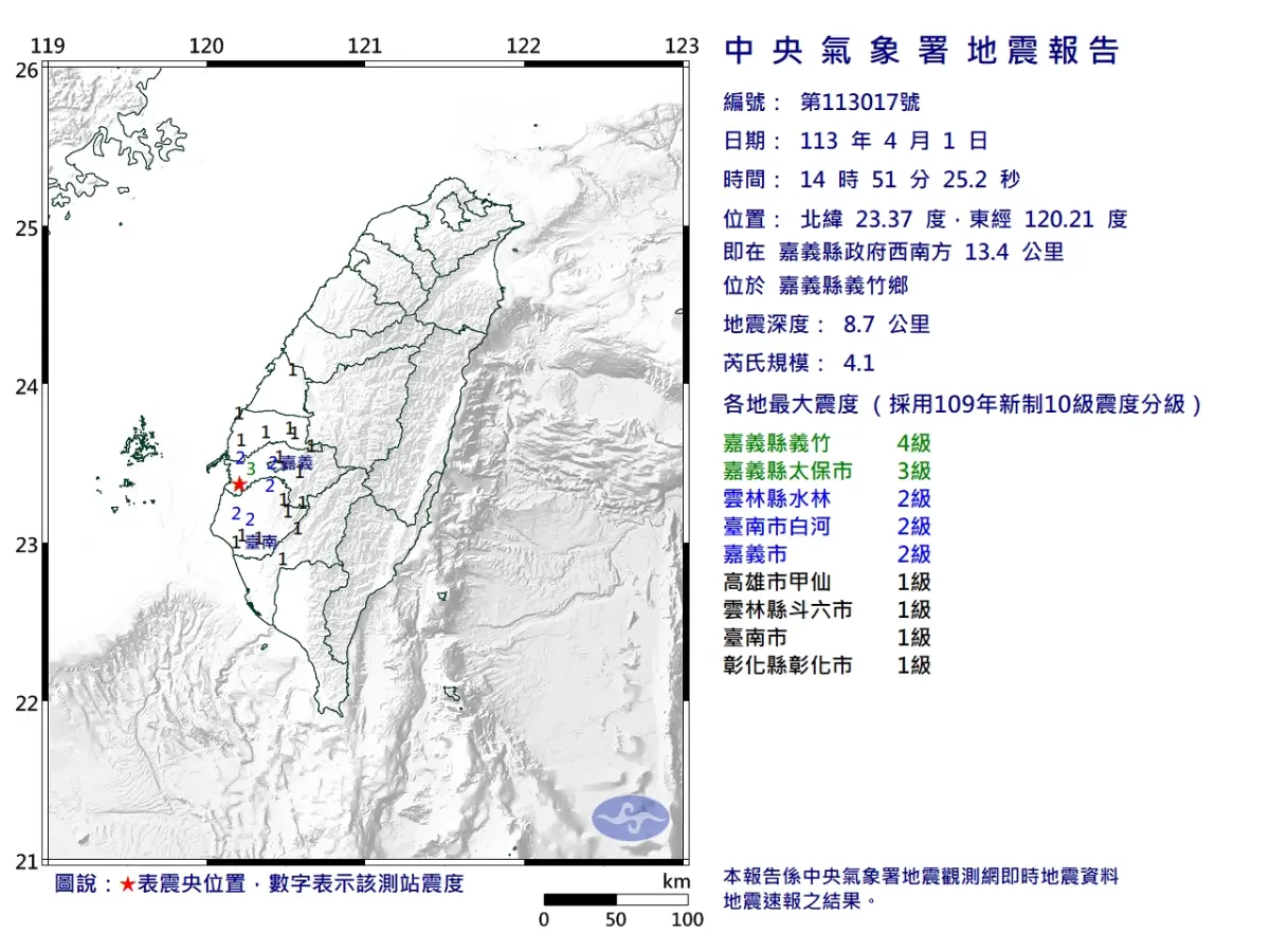 ▲中央氣象署地震測報中心表示，今（1）日下午2時51分，嘉義縣義竹鄉發生芮氏規模4.1地震，地震深度僅8.7公里。（圖／中央氣象署提供）