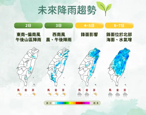 ▲明後兩天降雨趨緩，不過清明連假開始，新的一波鋒面來襲，降雨預計會持續到下週，週日雨勢最劇烈。（圖／中央氣象署提供）