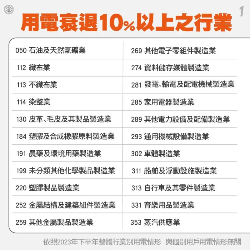 ▲台電公布電價調整同步實施緩衝配套。(圖/台電)