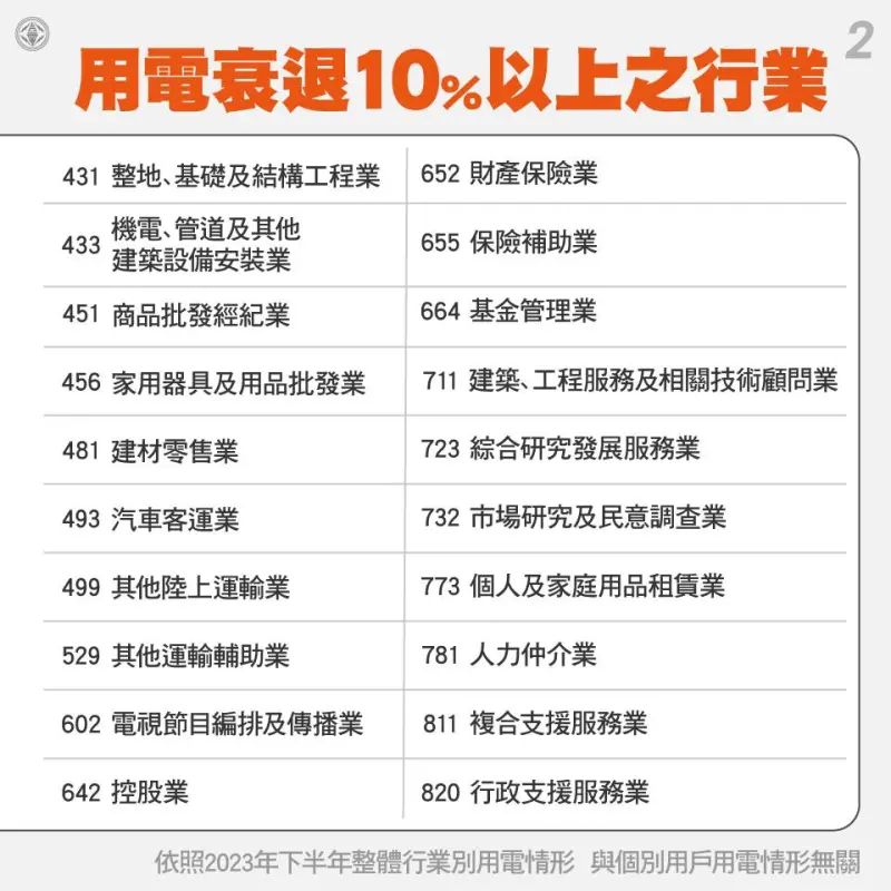 ▲台電公布電價調整同步實施緩衝配套。(圖/台電)