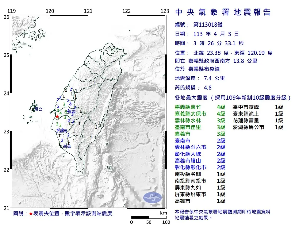 ▲今（3）日凌晨3時26分，嘉義縣布袋鎮發生芮氏規模4.8地震，屬於極淺層地震。（圖/中央氣象署提供）